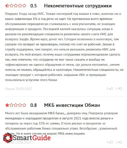 АО УК МКБ Инвестиции АО УК МКБ Инвестиции