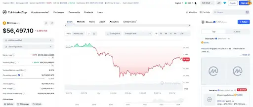 Что будет с биткоином в ближайшее время
