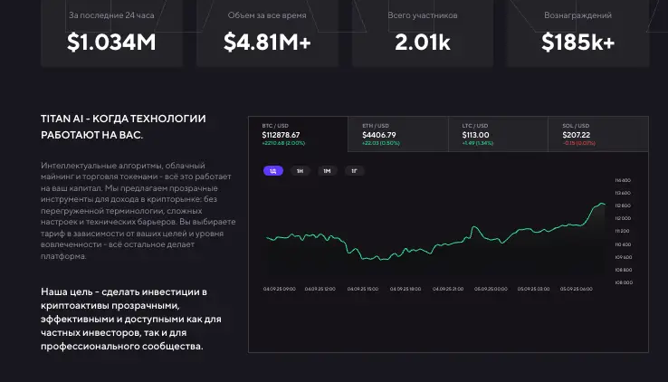 Titan AI инфо о проекте  обзор на Titan AI