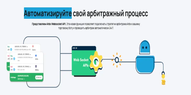 обзор на Arbx