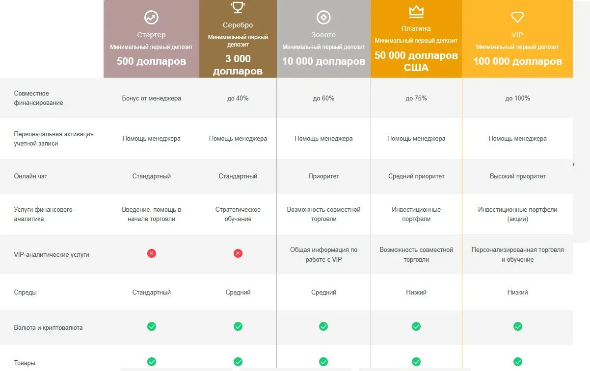 условия торговли BraviaTrade BraviaTrade торговые условия
