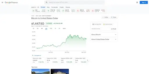 Почему сейчас выгодно инвестировать в BTC