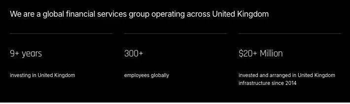 Wharton Asset обзор статистика Wharton Asset