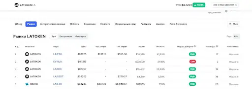 Латокен Обзор