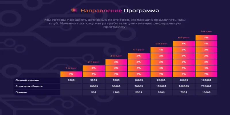 обзор на X UniTrade