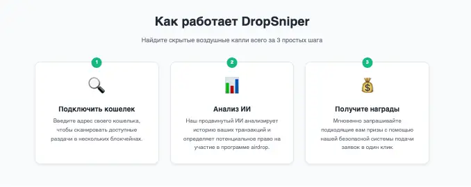 DropSniper обзор сайта инфо о сайте DropSniper