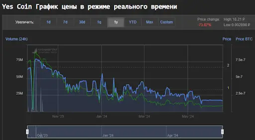 Yescoin отзывы Yescoin отзывы