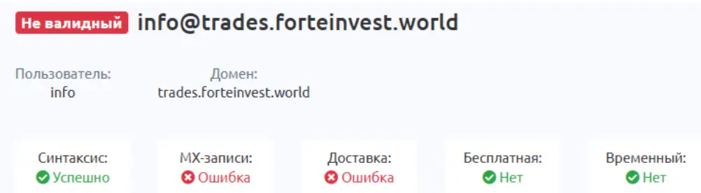 информация про Forteinvest
