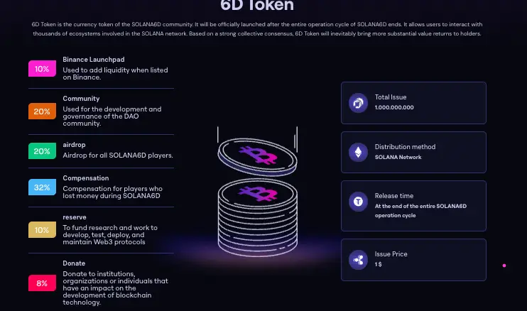что известно? Solana 6D