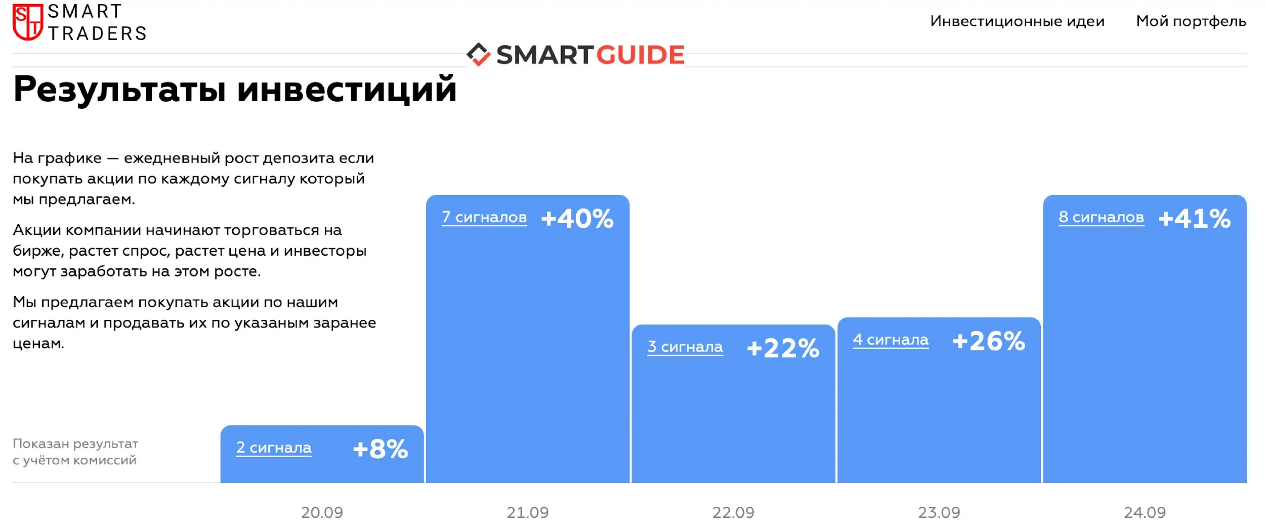  Smart Traders отзывы