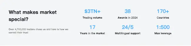 OTC Markets инфо о сайте обзор на OTC Markets