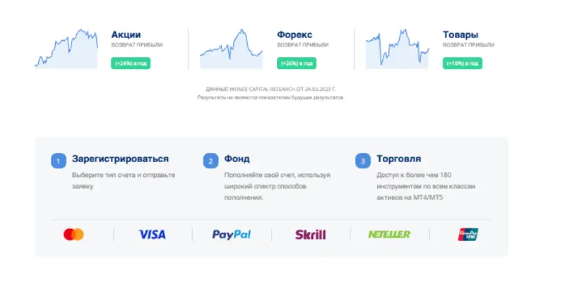 Moomoo Trading Platform обзор условий что известно? Moomoo Trading Platform