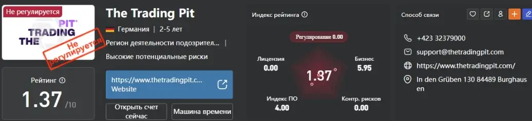 thetradingpit.com скам