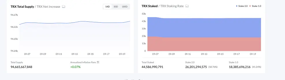 обзор на TRONSCAN