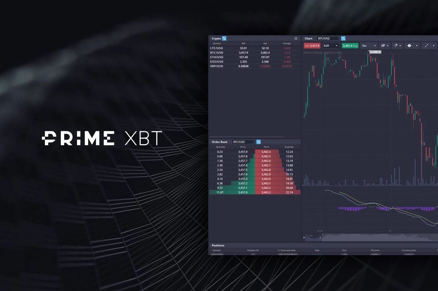 Обзор - PRIME XBT