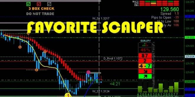 Обзор - FAVORITE SCALPER