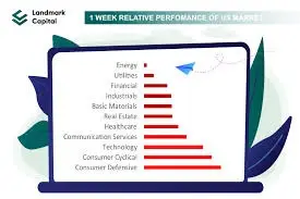 Обзор - Landmark Supreme Invest SideHustle
